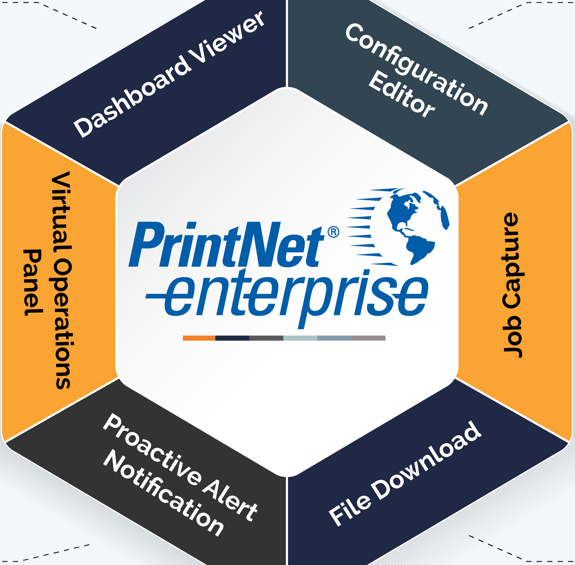 Featured image for “Printronix PrintNet Enterprise”