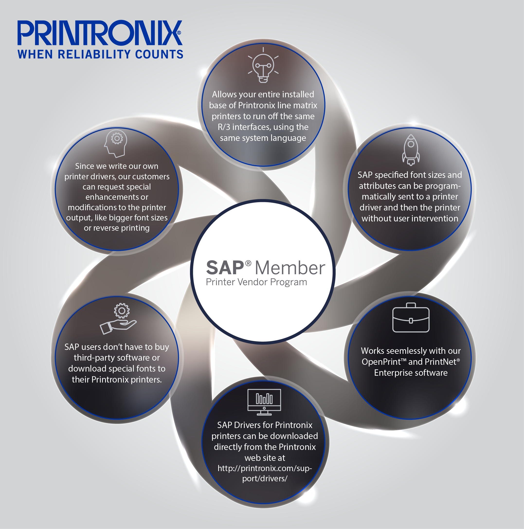Featured image for “SAP Printer Vendor Program Member”